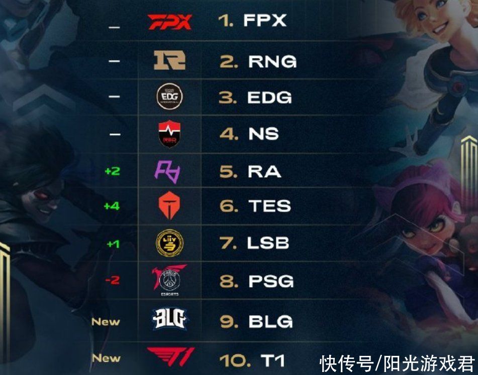 场回归备受 场回归备受